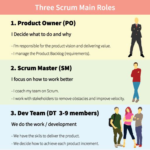 Finding A Good Scrum Master
